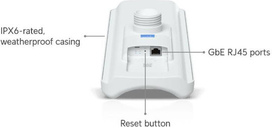 Ubiquiti UDB-PRO-SECTOR