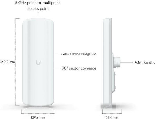Ubiquiti UDB-PRO-SECTOR