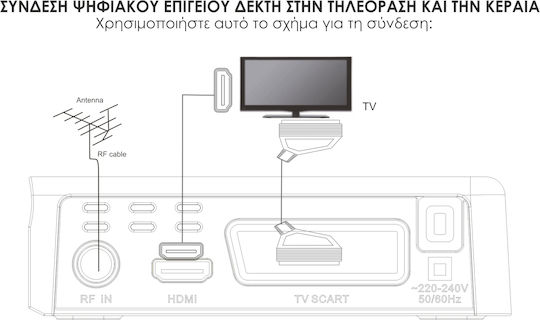 New Digital T2 01HD Senior Ψηφιακός Δέκτης Mpeg-4 Full HD (1080p) με Λειτουργία PVR (Εγγραφή σε USB) Σύνδεσεις SCART / HDMI / USB