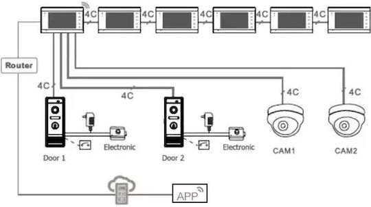 Monitor pentru Interfon