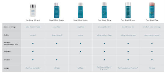 Colorescience Sunforgettable Total Protection Face Shield Flex Αδιάβροχη Αντηλιακή Κρέμα Προσώπου SPF50 με Χρώμα Light 55ml