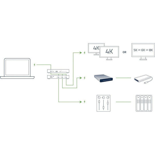 OWC Thunderbolt Hub USB-C / Thunderbolt 4 / USB-A Docking Station με 4K Μαύρο