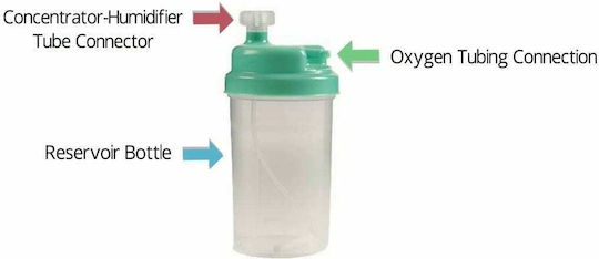 Oxygen Condenser Humidifier Salter Labs