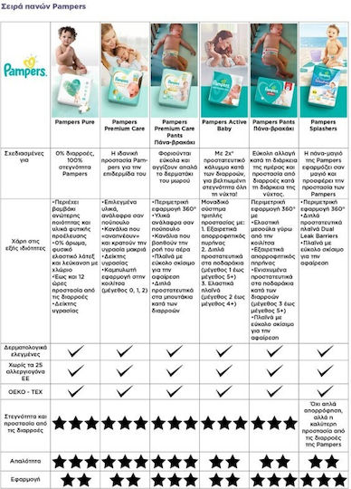 Pampers Diaper Pants Pants Monthly Pack No. 6 for 14-19kg 132pcs