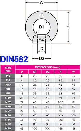 Pad Eye Feminin Inel de Suspensie Galvanizat Din582 M10