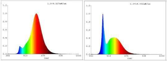 Eglo Λάμπα LED 4.9W για Ντουί E27 και Σχήμα G80 Ρυθμιζόμενο Λευκό 360lm Dimmable