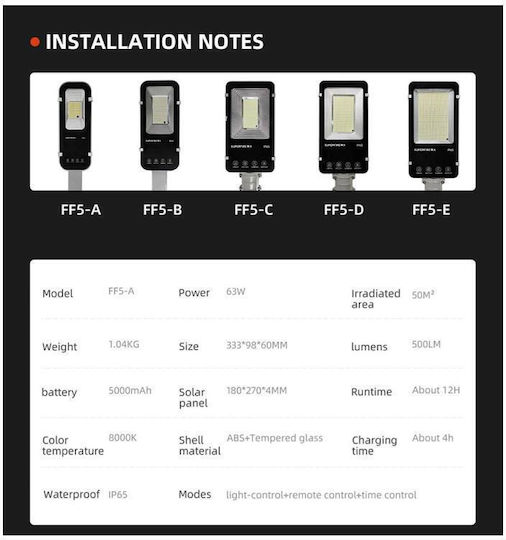 Superfire Street Solar Light 63W 500lm Cold White 8000K with Remote Control IP65
