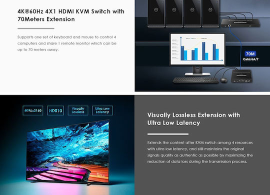 Lenkeng Kvm Hdmi Extender Switch 4-1 Over Ethernet 4k60hz Lkv441ex