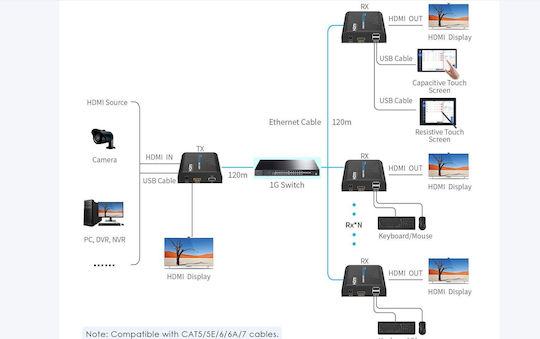 Lenkeng Kvm Hdmi Extender Over Ip 1080p 120m Lkv373kvm-5.0