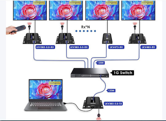 Lenkeng Hdmi Extender Over Ip 1080p 120m Lkv383-5.0