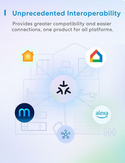 Meross Smart Единично гнездо