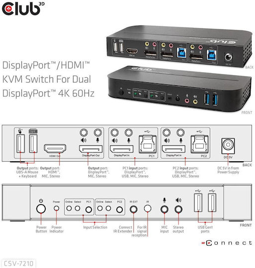 Club3D DisplayPort/HDMI KVM Switch For Dual DisplayPort CSV-7210