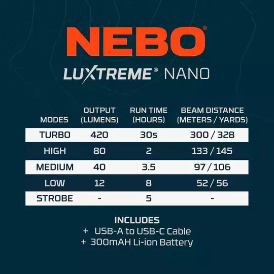 Nebo LED IPX6 с Максимална Яркост 420лм Син