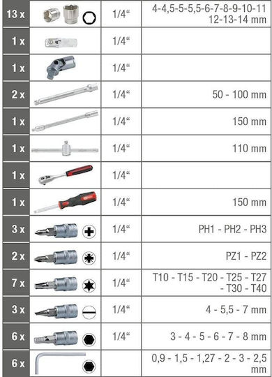 Ks Tools Καστάνια με Καρυδάκια 1\2" & 1\4" 96τμχ
