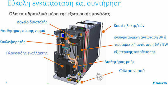 Daikin Altherma Αντλία Θερμότητας 9.37kW Τριφασική 55°C Monoblock