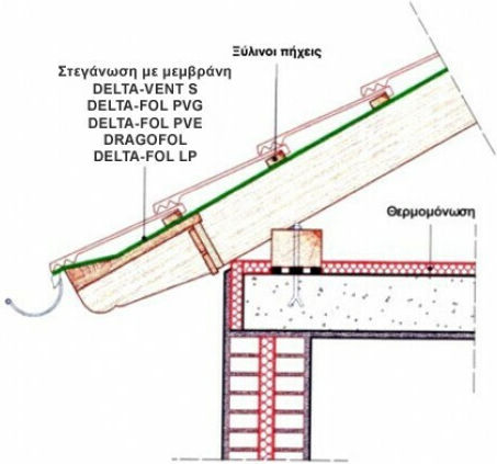 Isomat Delta-fol Pve 1.5m X 50m Roof Waterproofing Membrane