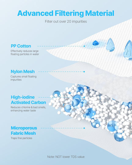 Vevor Water Filter Replacement for Pitcher 3pcs