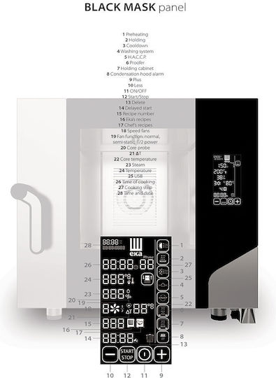 EKA MKF 1064 BM Ηλεκτρικός Φούρνος με Ατμό 15.4kW MKF 1064 BM