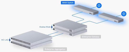 Ubiquiti USW-WAN Managed L2 Switch με 4 Θύρες Ethernet