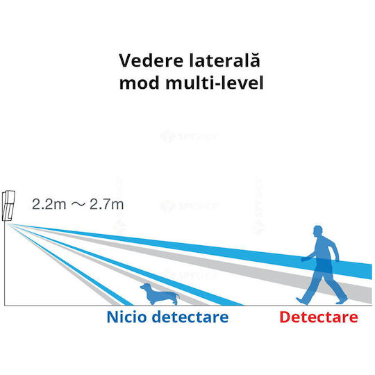 Optex Senzor De Mișcare Infraroșu Unghi De Detectare 120° Rază De Acțiune 12m