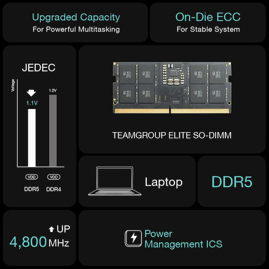 TeamGroup Elite 32GB DDR5 RAM cu Viteză 5600 pentru Laptop