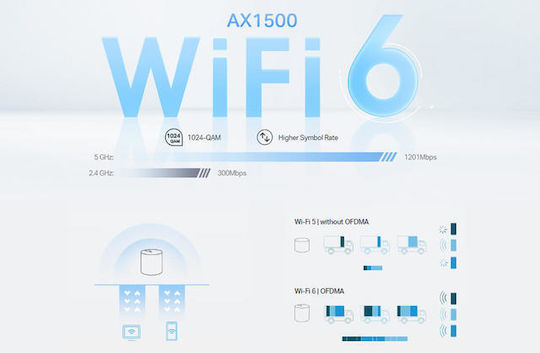 TP-LINK Archer NX200 v1 Wireless 5G Router Wi‑Fi 6 with 2 Gigabit Ports