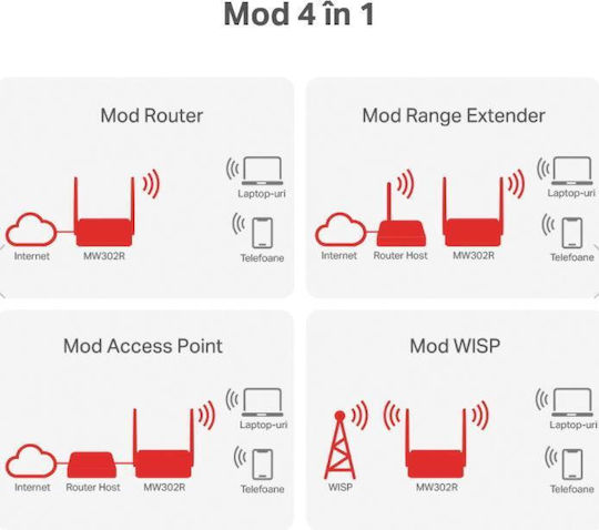 Mercusys MW302R v1 Wireless Router Wi-Fi 4 cu 3 Porturi Ethernet