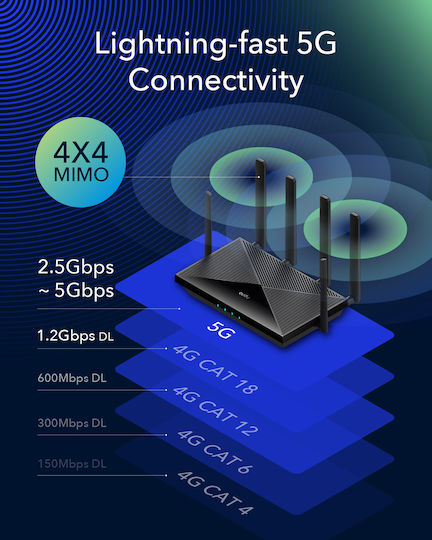 Cudy P5 v1 Ασύρματο 5G Router Wi‑Fi 6 με 4 Θύρες Gigabit