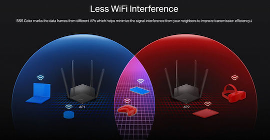 Mercusys Mr60x v1 Ασύρματο Router Wi‑Fi 5 με 2 Θύρες Gigabit
