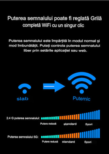 Tenda AC7 Drahtlos Router Wi‑Fi 5 mit 3 Anschlüssen Ethernet