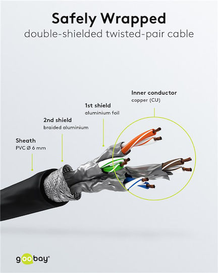 Goobay S/FTP Kat.6a (Gigabit) Netzwerkkabel Ethernet 0.5m Schwarzes