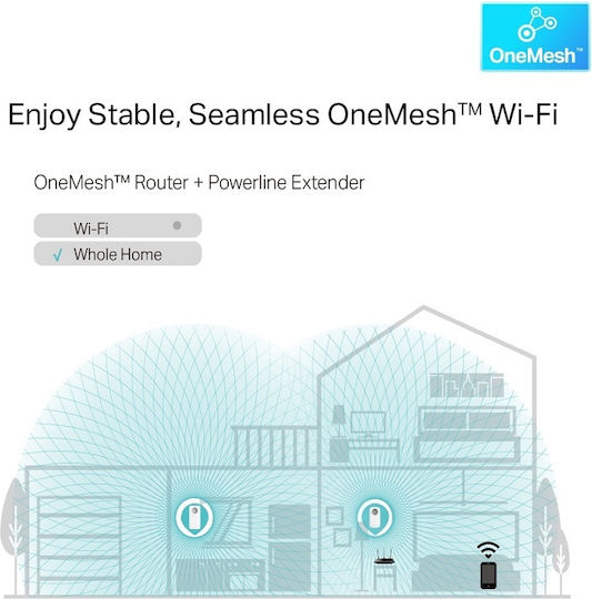 TP-LINK TL-WPA8631P KIT v2 Powerline für kabellose Verbindung Wi‑Fi 5 mit Durchgangssteckdose Steckdose und 3 Anschlüsse Gigabit Ethernet