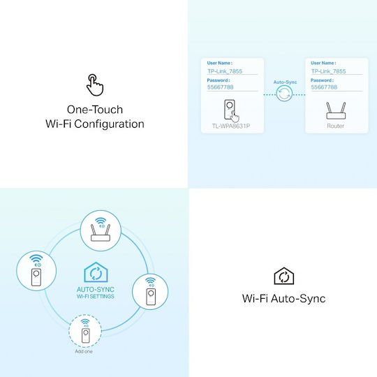 TP-LINK TL-WPA8631P KIT v2 Powerline für kabellose Verbindung Wi‑Fi 5 mit Durchgangssteckdose Steckdose und 3 Anschlüsse Gigabit Ethernet