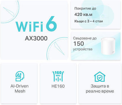 TP-LINK Deco X50 v1 WiFi Mesh Network Access Point Wi‑Fi 6 Dual Band (2.4 & 5GHz) σε Διπλό Kit