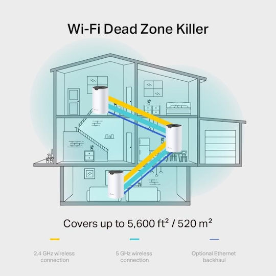 TP-LINK Deco S7 v1 WiFi Mesh Network Access Point Wi‑Fi 5 Dual Band (2.4 & 5GHz) σε Διπλό Kit