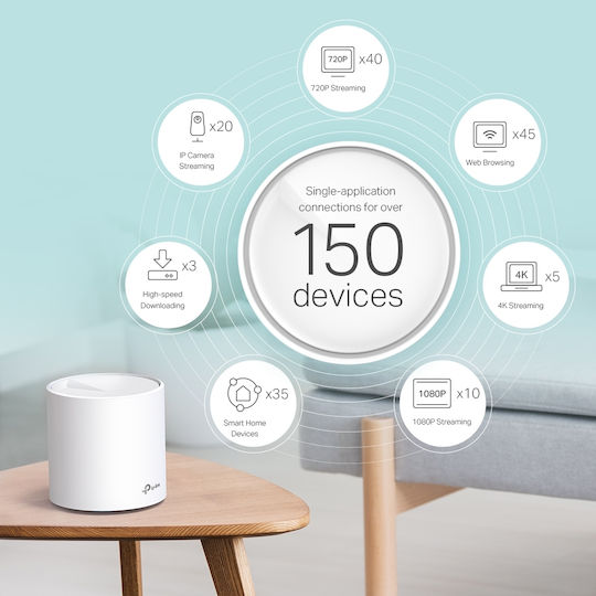 TP-LINK Deco X60 v1 Rețea WiFi Mesh Punct de acces Wi-Fi 6 Banda Duală (2.4 și 5GHz)