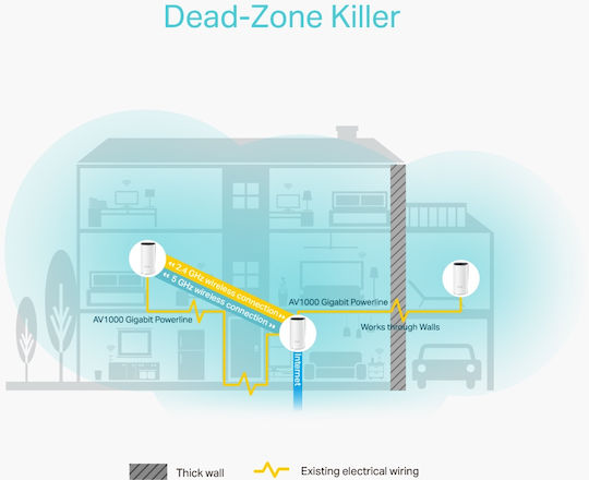 TP-LINK Deco P9 v1 Access Point με Mesh Wi‑Fi 5 Dual Band (2.4 & 5GHz) Τριπλό Kit