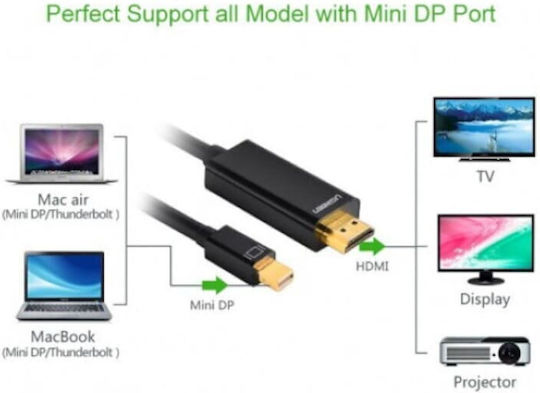 Ugreen Cable mini DisplayPort male - HDMI male 1.5m Μαύρο (20848)