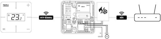 Tech Sterowniki T-2x Wi-Fi Digital Thermostat