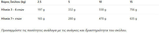 Naturest Chicken Hemp Oil +7 Years 400gr