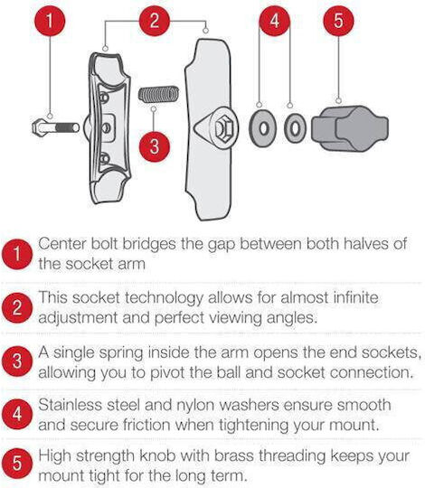 Ram Mounts Ram Twist-n-tilt Suport Oglindă pentru Motocicletă