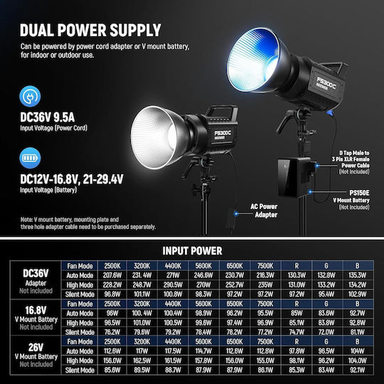 Lumină COB 300W RGB Cu Luminozitate 29000 Lux