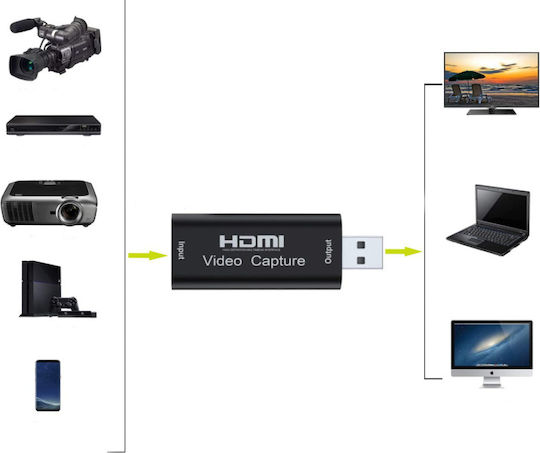Κάρτα Καταγραφής Βίντεο Hdmi Usb Υπολογιστή