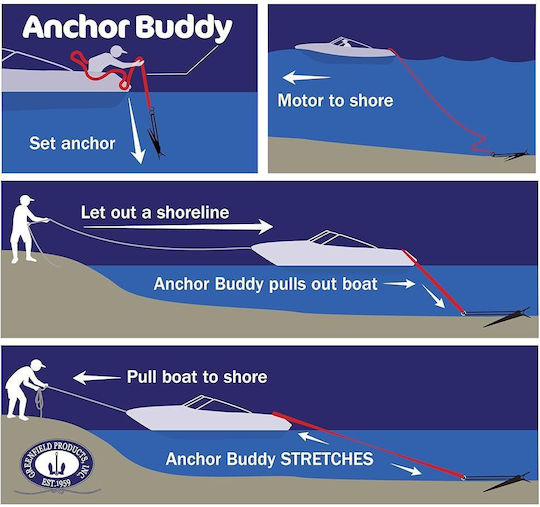 Coardă Elastică Bungee 15m Pentru Barcă – Linie de Ancorare Stretch Pentru Ponton Jet Ski Amortizare Șocuri Neagră