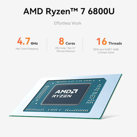 Beelink EQR6 Mini PC (Ryzen 7 6800U/32GB DDR5/500GB SSD/W11 Pro)