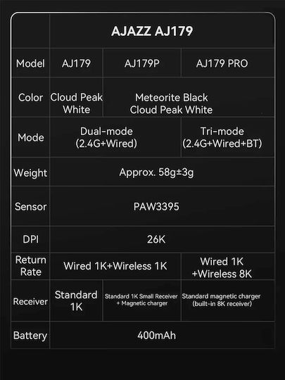 Ajazz AJ179 PRO Ασύρματο Gaming Ποντίκι 26000 DPI Λευκό