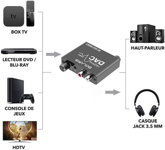 Avizar 192 Khz Digital To Analog Audio Dac Converter Rca Jack Black