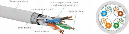 A-LAN S/FTP Cat.6a (Gigabit) Καλώδιο Δικτύου Ethernet 100m Γκρι