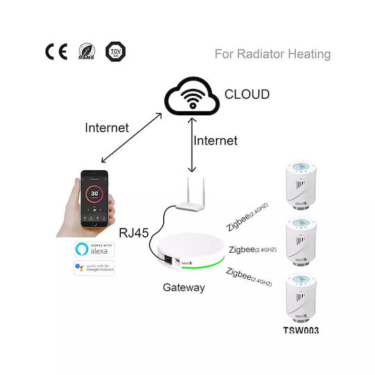 Smart Radiator Thermostatic Head Mentor Tsw003 Zigbee Programmable LCD Premium
