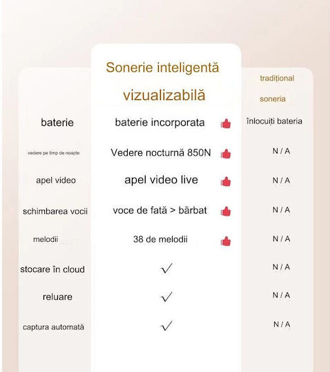 Clopoțel Fără Fir pentru Ușă